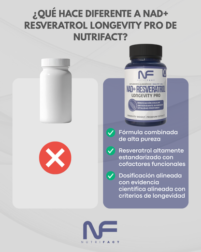 NAD+ Resveratrol LONGEVITY PRO