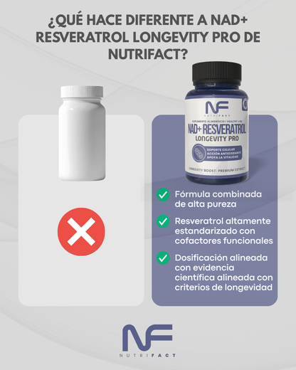 NAD+ Resveratrol LONGEVITY PRO