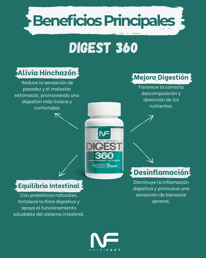 DIGEST 360